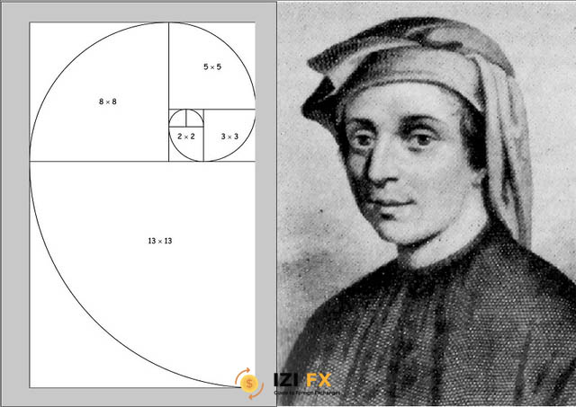 Ai đã tạo ra dãy số Fibonacci?